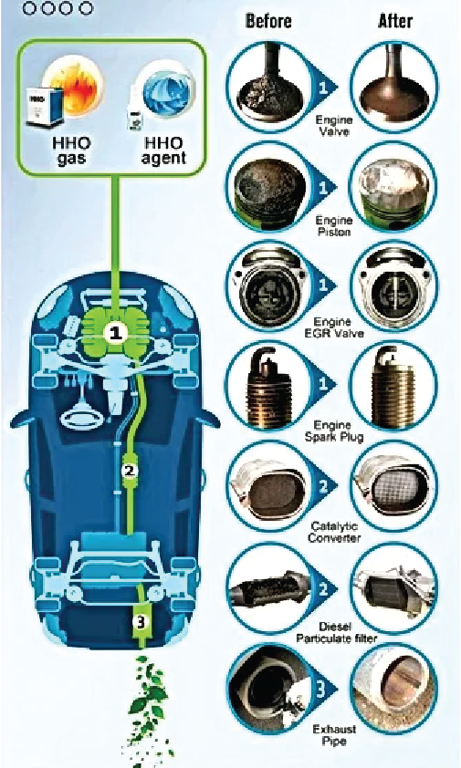 Mo Auto Performance | Engine Carbon Detox